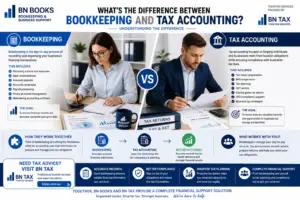 What's the Difference Between Bookkeeping and Tax Accounting?