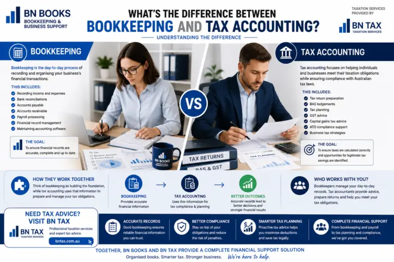 What's the Difference Between Bookkeeping and Tax Accounting?