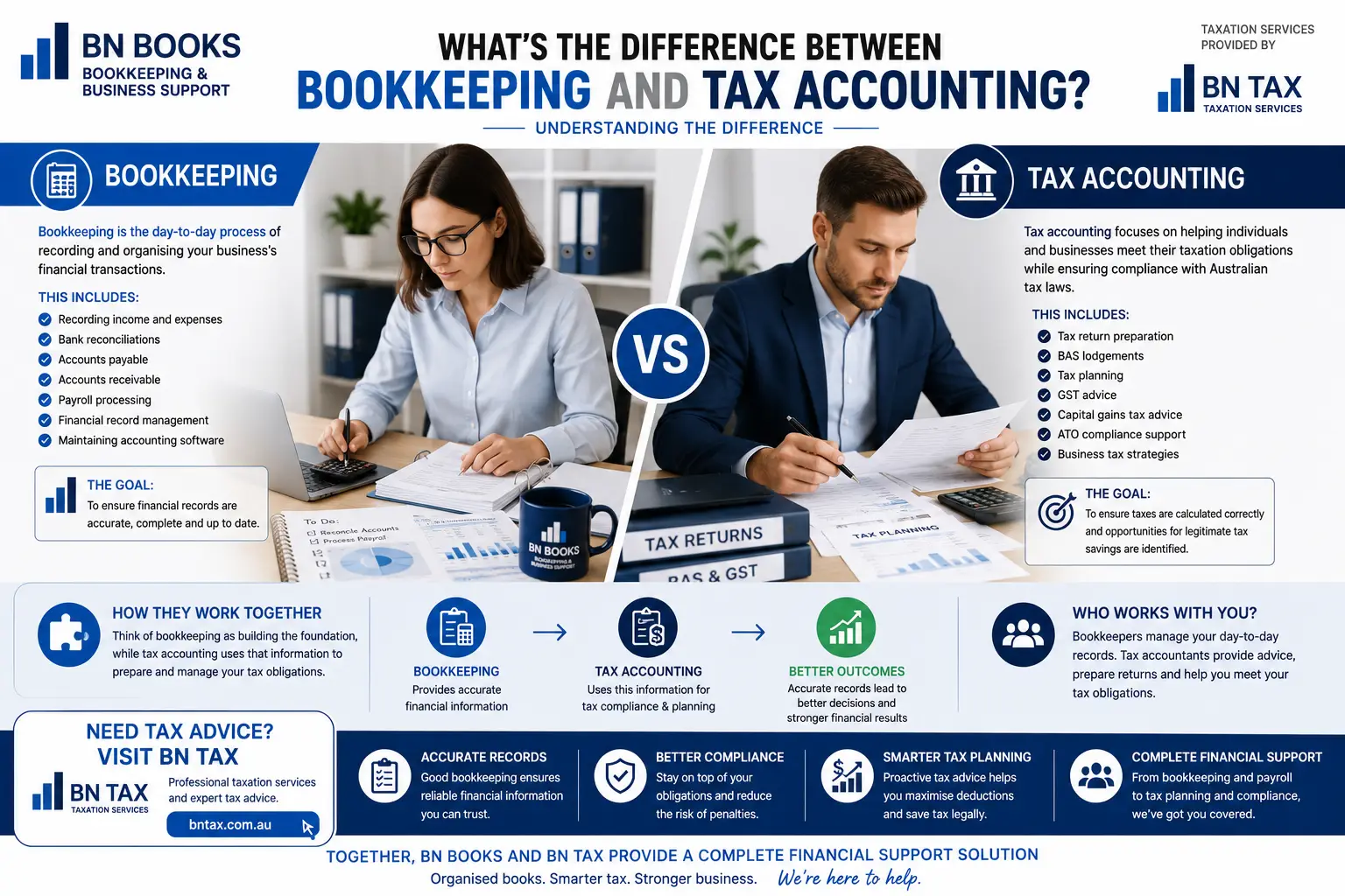 What's the Difference Between Bookkeeping and Tax Accounting?